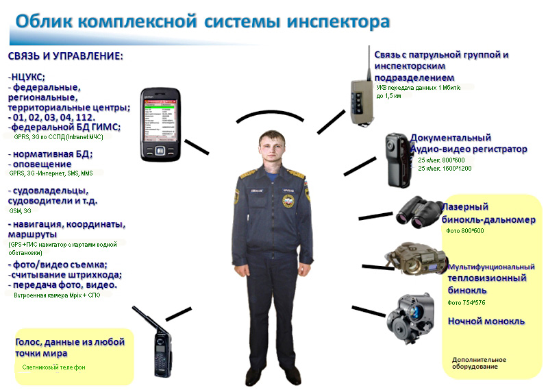 АИС ГИМС